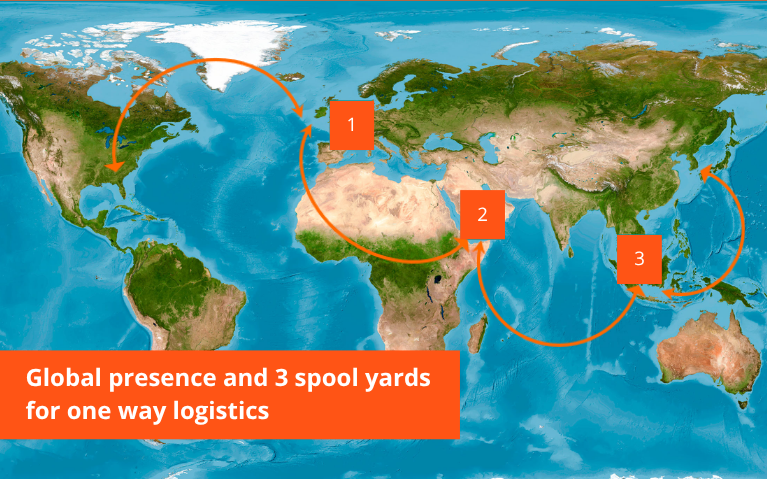 Global presence + 3 spool yards